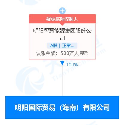明陽智能 于海南設(shè)國際貿(mào)易公司,經(jīng)營范圍含儲能技術(shù)服務(wù) 電池制造等