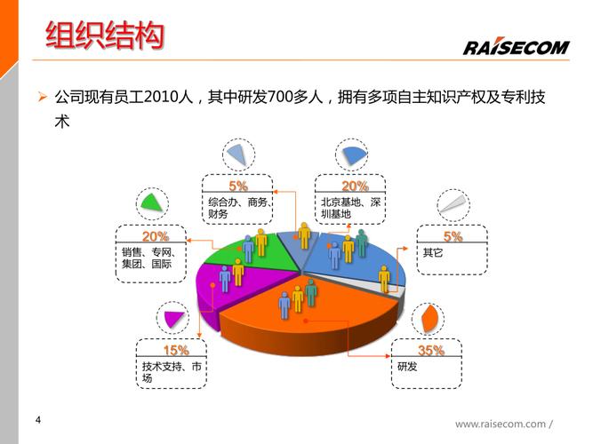 北京移動(dòng)obp產(chǎn)品技術(shù)交流培訓(xùn)20110426