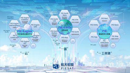 航天宏圖:業(yè)績暴漲三大產(chǎn)品線業(yè)務(wù)范疇拓寬 衛(wèi)星服務(wù)能力顯著增強(qiáng)