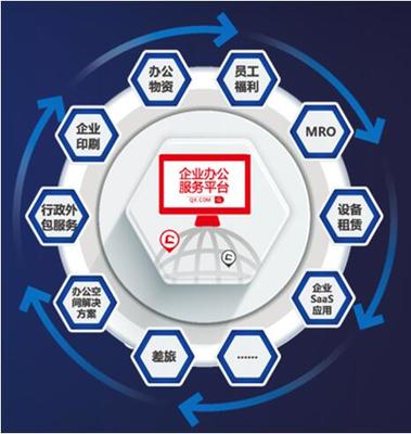 齊心集團上市十周年慶典:過去十年快速成長,下一個十年更值得期待