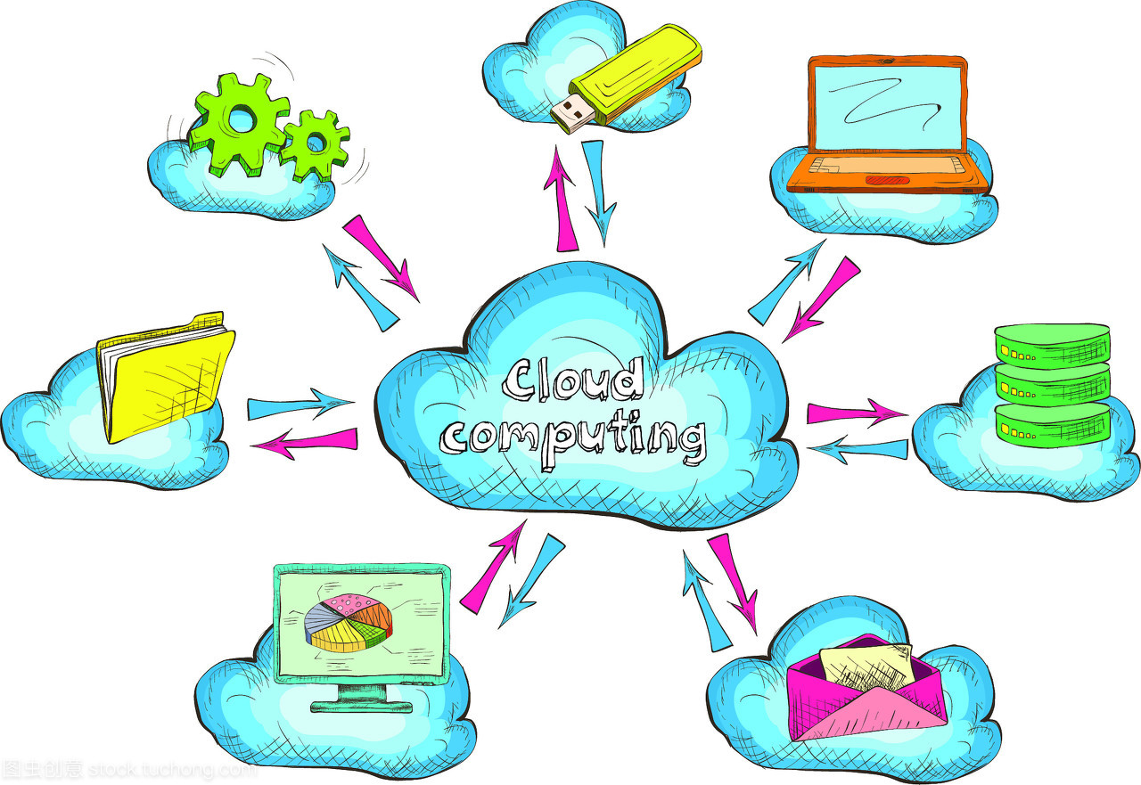 云網(wǎng)絡(luò)技術(shù)服務(wù)與聯(lián)網(wǎng)設(shè)備和計算機(jī)概念圖標(biāo)矢量圖