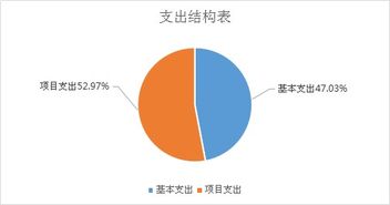 榆陽區(qū)農(nóng)業(yè)機(jī)械技術(shù)服務(wù)中心2018年部門決算說明