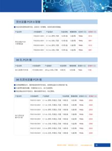2018 生工生物秋季促銷 生工生物 生命科學產品與技術服務