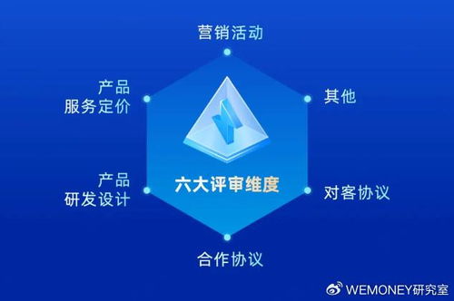 科技賦能信用服務(wù) 宜享花全面提升產(chǎn)品創(chuàng)新和服務(wù)體系建設(shè)