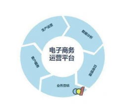 前沿科技創(chuàng)業(yè)項目 前沿科技加盟 創(chuàng)業(yè)項目網