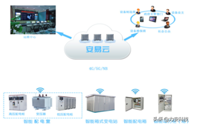 數據中心供配電系統(tǒng)如何進行高效、穩(wěn)定運維?