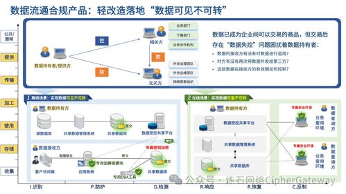 喜報 煉石入選中國信通院數(shù)據(jù)安全產(chǎn)業(yè)技術(shù)產(chǎn)品服務(wù)全景圖——技術(shù)服務(wù)